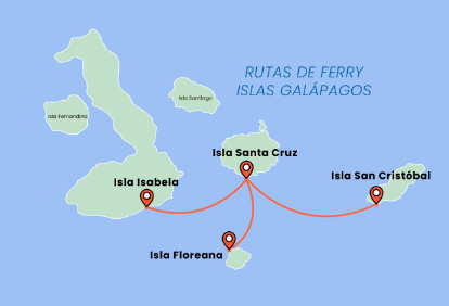 Mapa de Galápagos con la ruta de ferry entre islas.