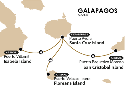 Map of Galapagos with inter-island ferry route.